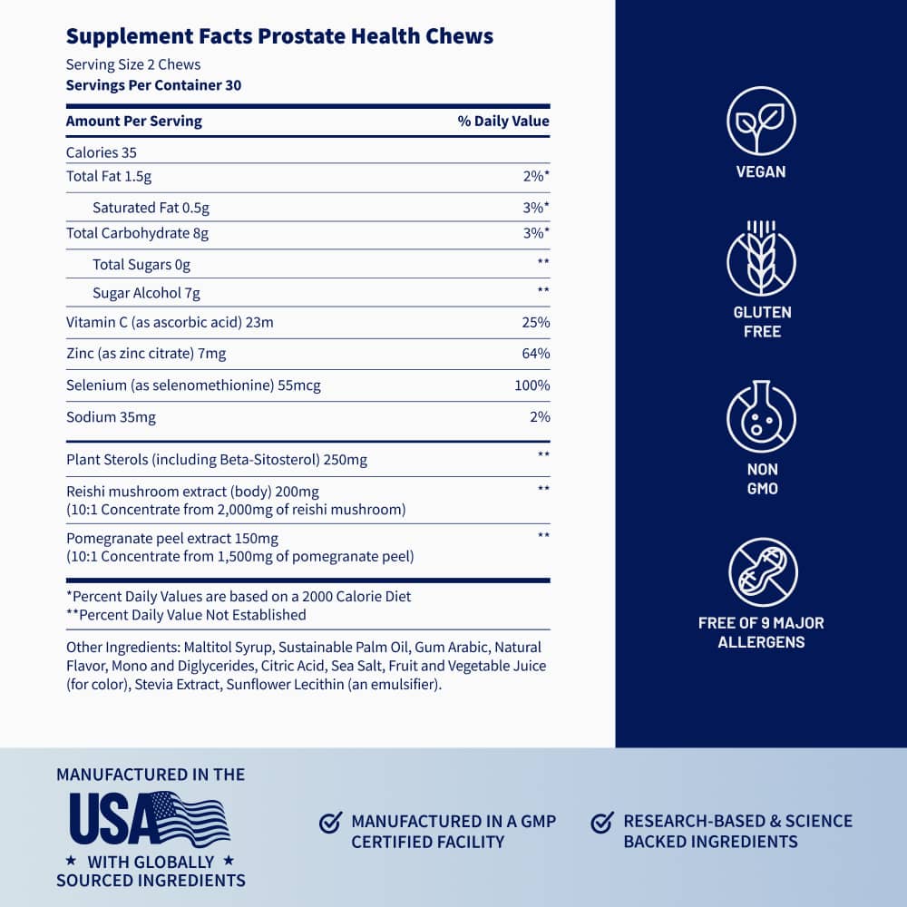 Prostate Health Chews Facts Image