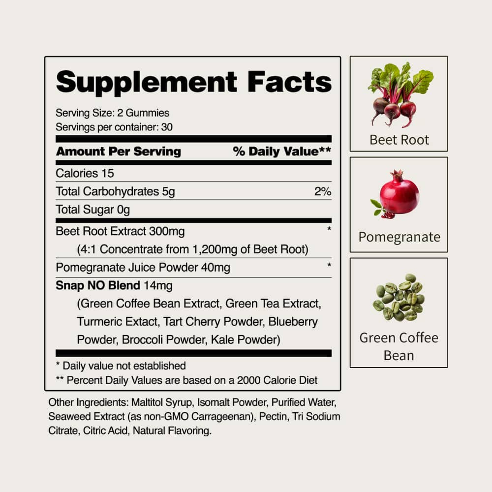 Heart Beets Gummies Facts Image