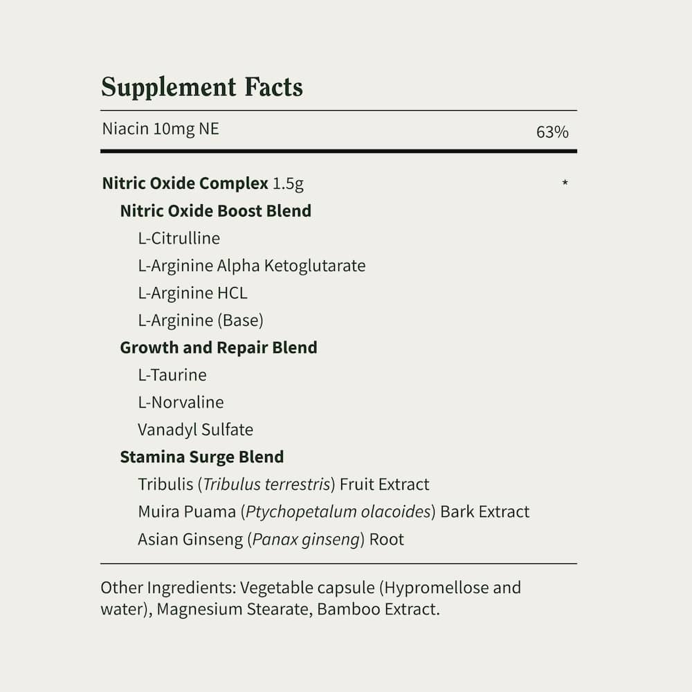 Prostate Health + Nitric Oxide Combo Facts Image